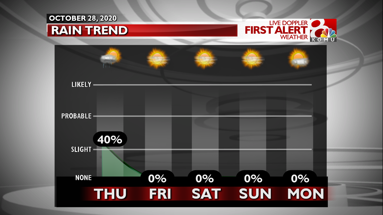 FCST Precip Trends - Next Few Days.png